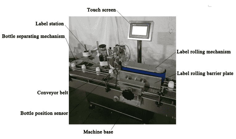 Everything About Labeling Machine Basic Parts - IPharmachine