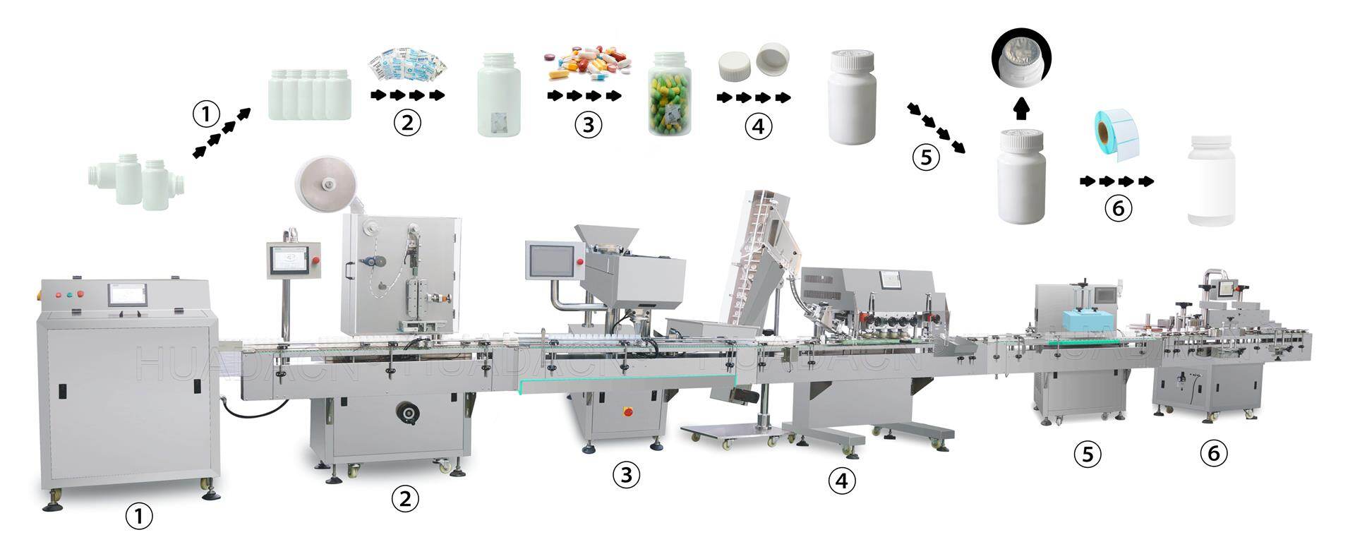 botting line